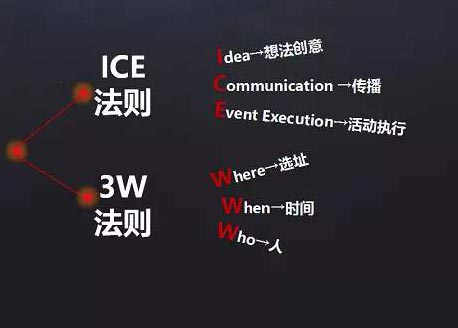 策劃成功的發(fā)布會(huì)活動(dòng)需要掌握“ICE”法則